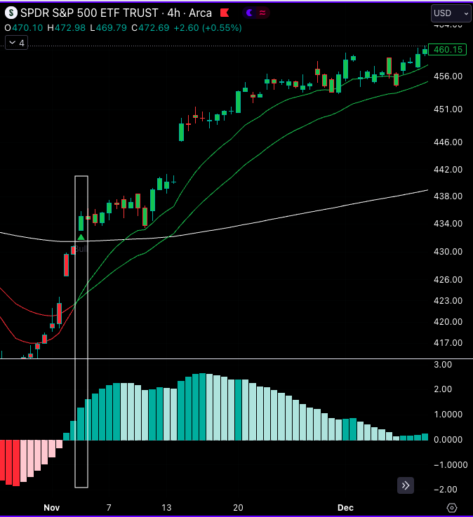 Trader XO Macro Trend For ThinkOrSwim UseThinkScript Community